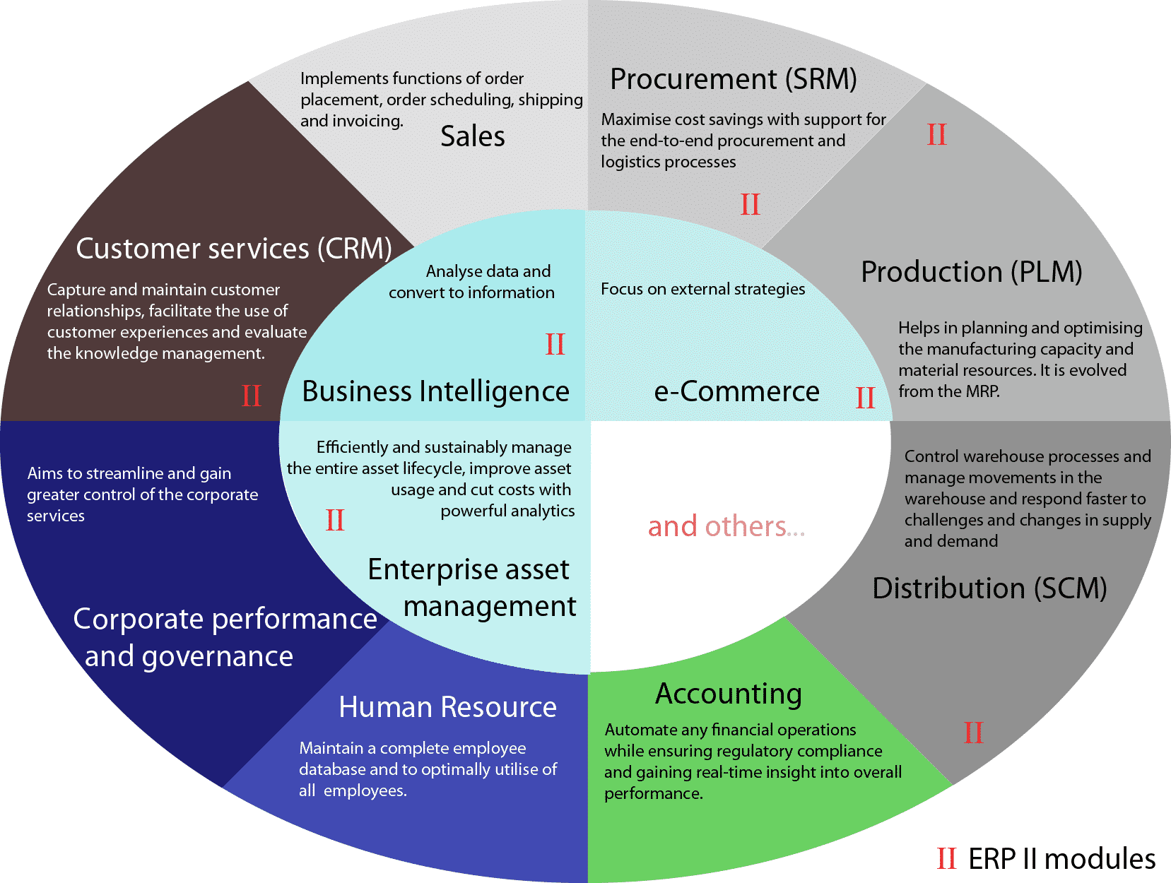 examples of business intelligence applications examples of business intelligence applications